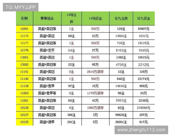 北单新浪开奖最新结果查询与历史开奖数据分析